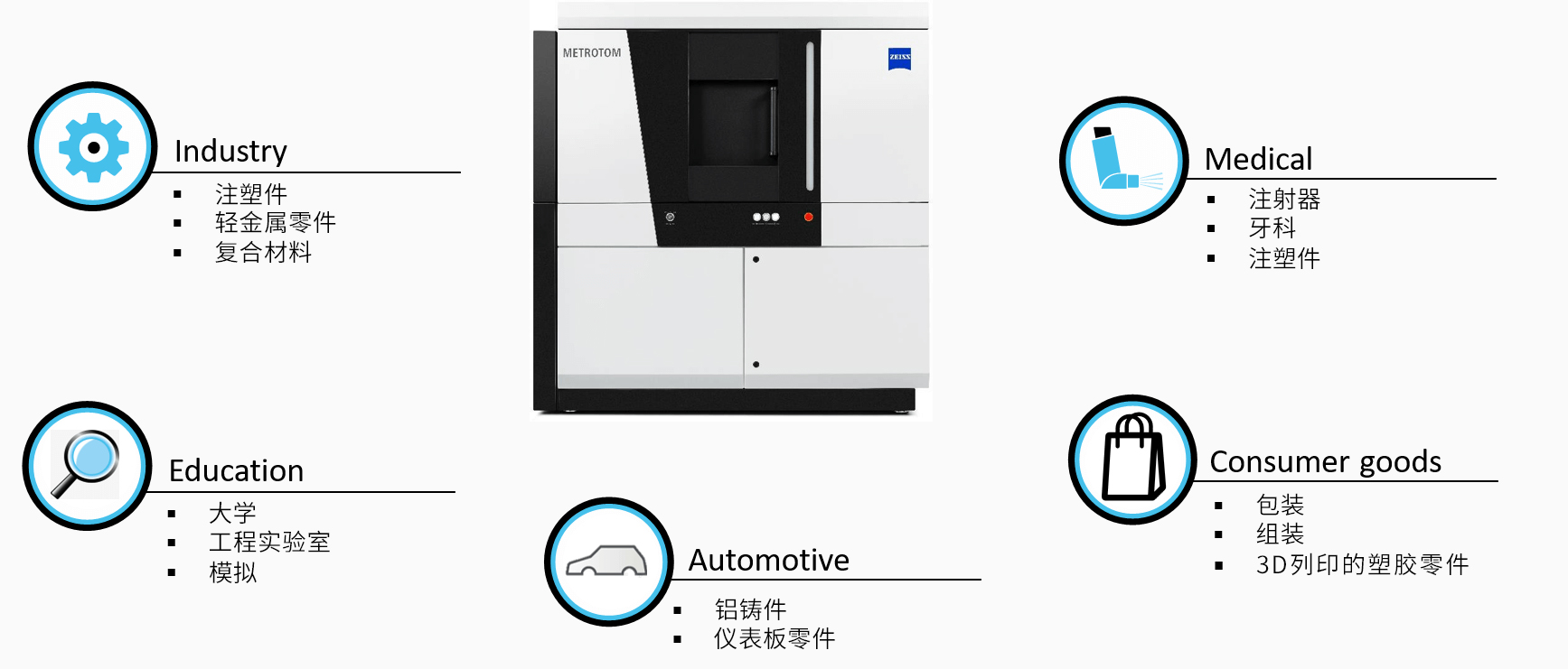 金华金华蔡司金华工业CT